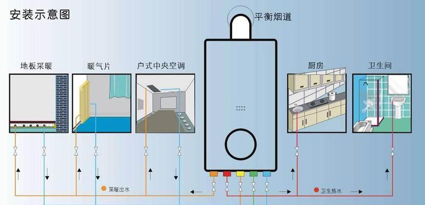 壁挂炉远程控制方法（提高生活便利性和能源节约）