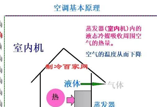 移动式空调的工作原理及与普通空调的相似之处（探究移动式空调的工作原理以及与传统空调的共同点）