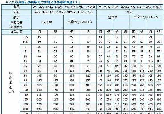 3匹空调的功率是多少千瓦（揭秘3匹空调的功率及其应用领域）