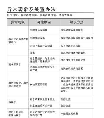 如何正确使用单位洗衣机进行清洗（简单易行的洗衣机清洗方法）