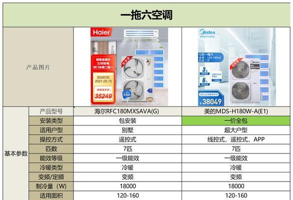 中央空调异味的原因及解决方法（探索中央空调异味产生原因）