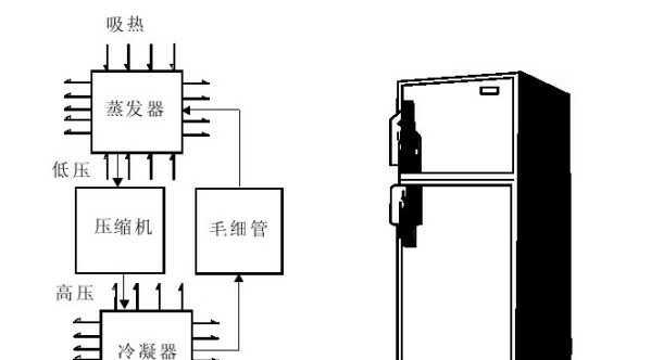 解析冰箱制冷系统的工作原理（揭开冰箱制冷系统的奥秘）