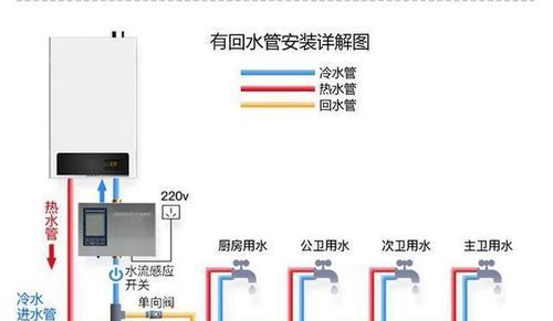 解决万家乐热水器风压故障的有效方法（修复热水器风压问题的简易步骤）