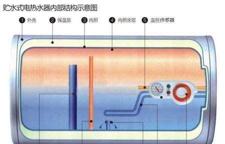 如何正确清洗以纳爱斯电热水器（掌握清洗技巧）