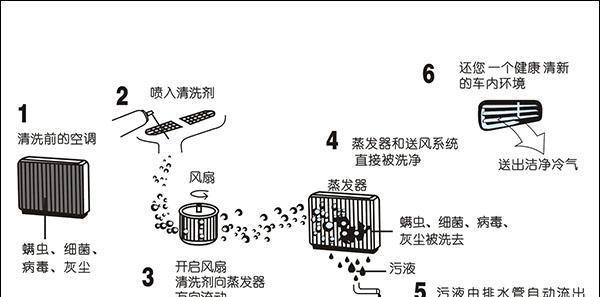 如何正确清洗老板吸油烟机（省时省力的清洗方法）