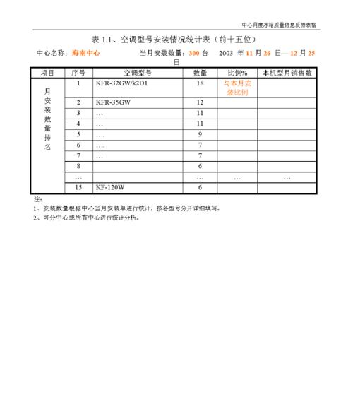 汇通科龙空调代码的应用与发展（探索智能空调领域的前沿科技）