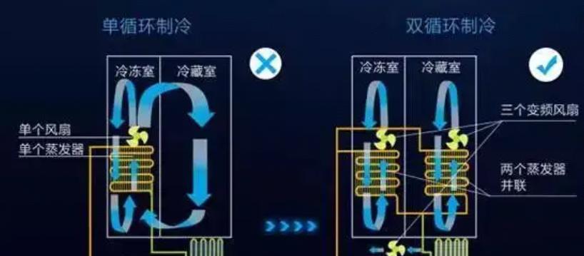 解决冰箱冷藏室不冷的问题（分析问题根源）