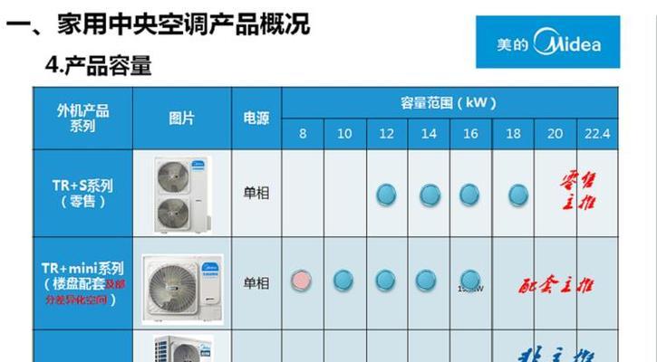 美的中央空调R1F故障解决方法（一起探索美的中央空调R1F故障的原因和解决办法）