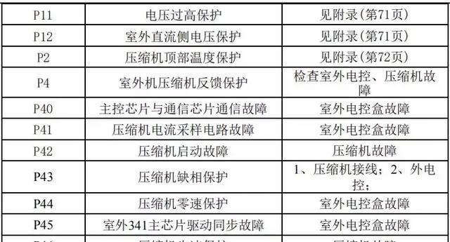 洗衣机电机不转的原因及检查方法（解决洗衣机电机不转的三个关键点）