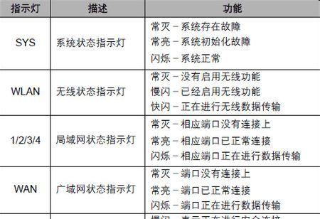 电饭煲蒸饭跳闸的原因及解决方法（揭秘电饭煲蒸饭跳闸的谜团）