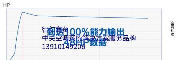 探讨海尔中央空调72故障及解决方案（了解海尔中央空调72故障原因）