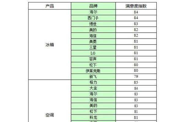 以空调能耗等级重要吗（为什么空调能耗等级对我们如此重要）