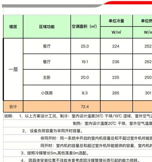 普陀酒店中央空调维修价格（解密普陀酒店中央空调维修费用）