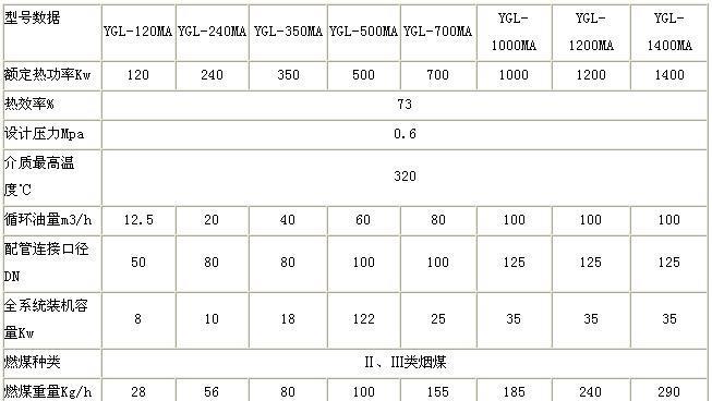 解读卡洛里壁挂炉故障代码，轻松排除热水供应问题（揭秘卡洛里壁挂炉故障代码的含义）