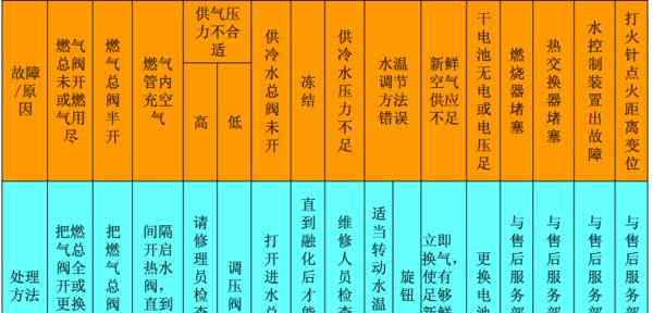 夏普热水器E6故障解析（探究夏普热水器E6故障的原因及解决方法）