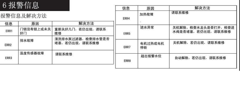 洗衣机漏水原因及解决办法（揭秘洗衣机漏水的常见问题与解决方法）