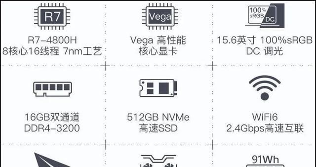 索尼笔记本电脑解密方法（保护您的数据安全）