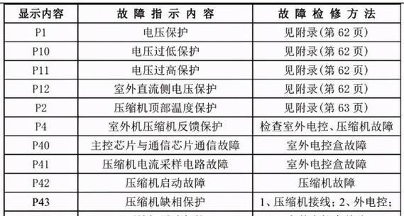 百乐满热水器代码79故障解决方法（诊断排除方法分享）