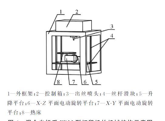 探秘打印机的工作原理与使用方法（从传统到现代）