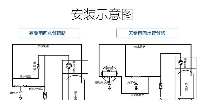 解决夏普空气能热水器故障P5的方法（故障P5的原因及解决办法）