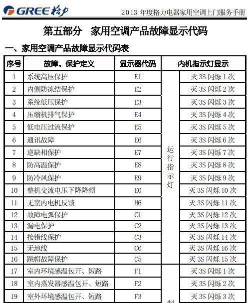 春兰3匹空调E2故障代码原因解析及维修方法（春兰空调E2故障代码的疑难解答）