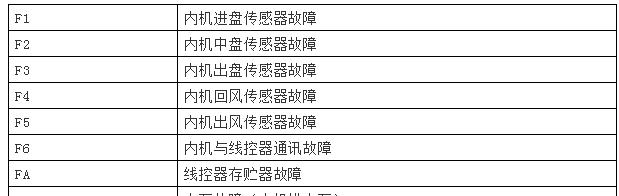 容声冰箱显示故障代码EE的原因和维修方法（解读容声冰箱故障代码EE）