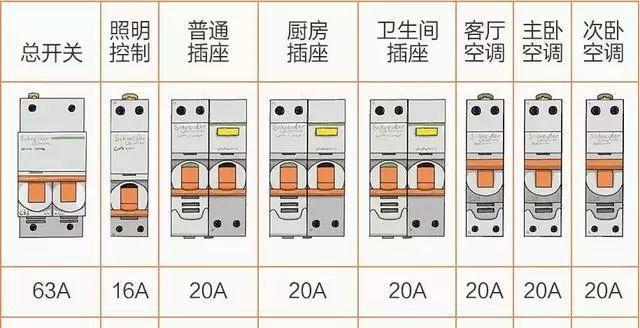 中央空调如何判断漏电（有效防范漏电隐患）