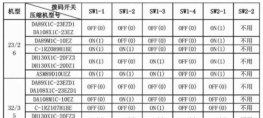 解读抽油烟机故障代码，保障厨房安全（了解故障代码）