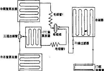 制作冰箱铝管的方法（高效）