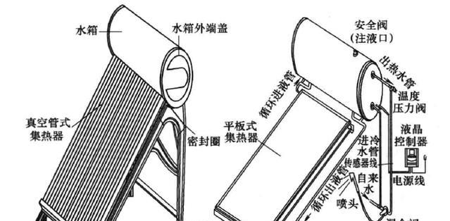 如何安装以太阳能热水器水桶（简易安装步骤和注意事项）