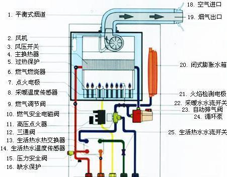 依玛壁挂炉27故障原因及解决方法（探索依玛壁挂炉27故障原因）