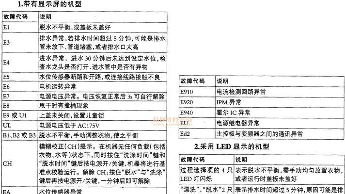 咸宁全自动油烟机常见故障解决方法（故障排查与维修指南）