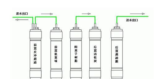 农村净水器制作方法——清洁饮用水离你更近（低成本自制净水器）