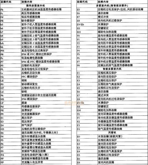 约克空调E5故障维修方法大揭秘（解决约克空调E5故障的有效方法）