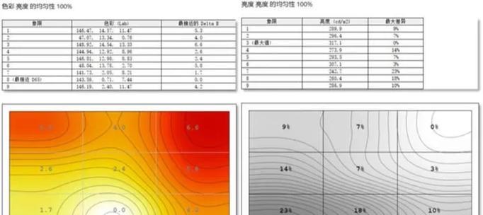 如何使用有效的方法测量显示器故障（显示器故障诊断及解决方案）