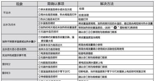 荣事达热水器故障大全（解决荣事达热水器故障的实用指南）