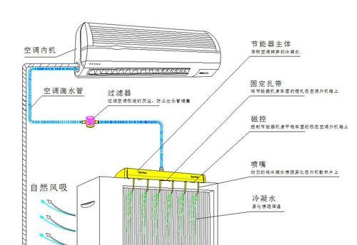 空调加氟时间及步骤解析（了解空调加氟的时间和正确操作步骤）