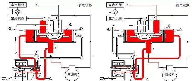 常见故障及维修注意事项——东宝空调四通阀（解决空调四通阀问题）