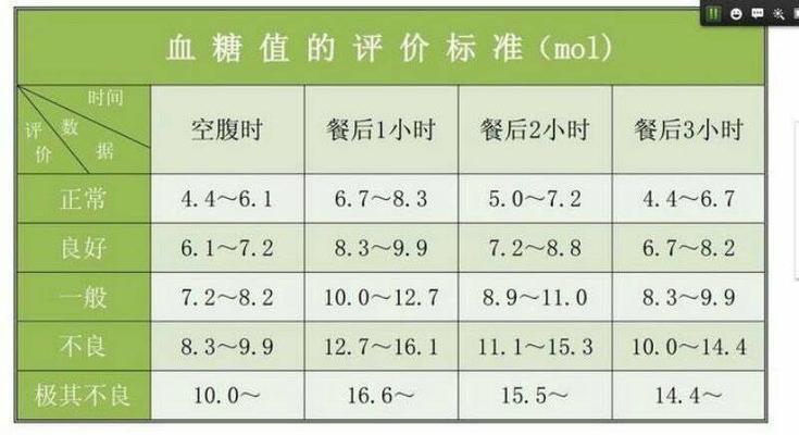 探究康拜恩空调显示E7故障的原因（分析E7故障代码的解读和解决方法）