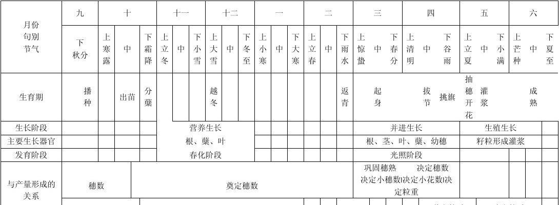 冰箱种小麦，实现室内农耕的新尝试（性的农业创新）