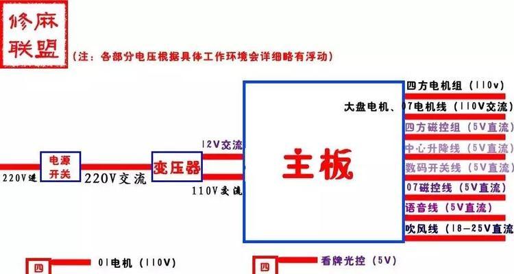 奥克斯空调跳闸原因分析（为什么奥克斯空调会频繁跳闸）