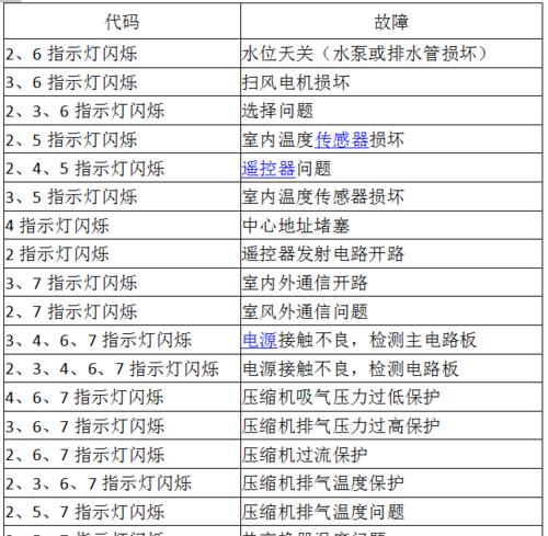 小天鹅洗衣机5E错误代码的维修指南（解决小天鹅洗衣机5E错误代码的关键步骤和技巧）