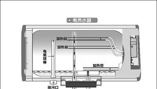 解决家庭热水器不上水的问题（热水器故障排查与维修技巧）