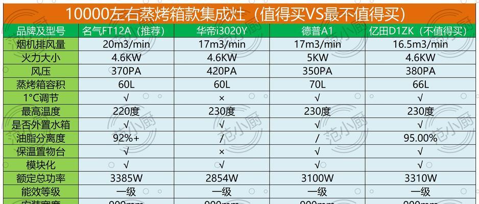 如何解决集成灶温度过高问题（有效控制集成灶温度）