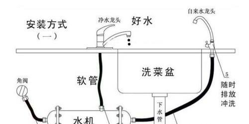 家庭净水器水位调节方法（保障水质安全）