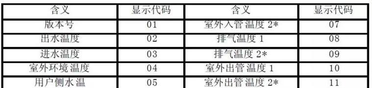 林内热水器故障代码大全（解读常见故障代码）