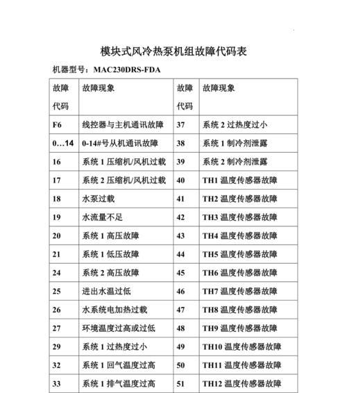 探究格力中央空调故障代码及解决方法（解读常见故障代码）