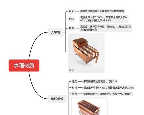 电热水器与燃气水器的优缺点对比（电热水器的节能环保与燃气水器的稳定性能）