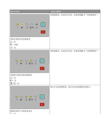 家庭打印机出故障的解决方法（快速解决打印机故障）