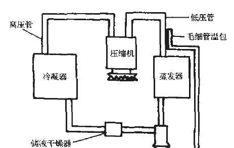 空调制冷的工作原理（透析空调如何实现高效制冷）